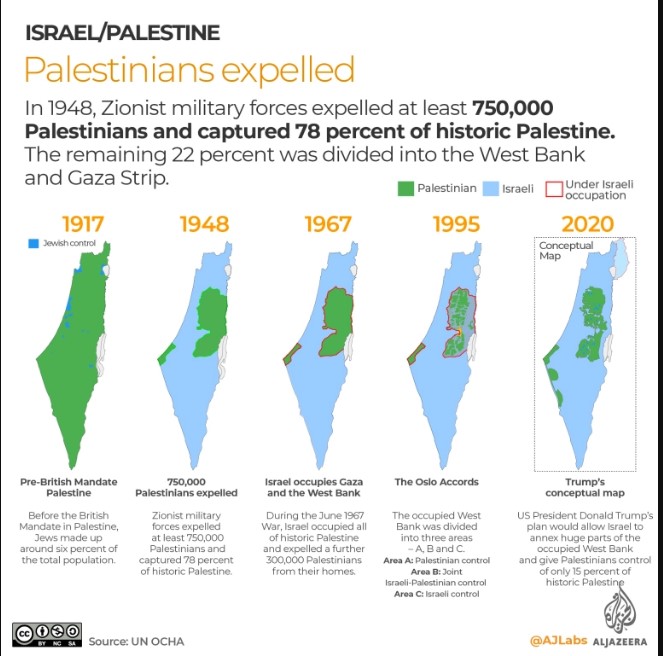 The Israel Palestine Conflict Explained